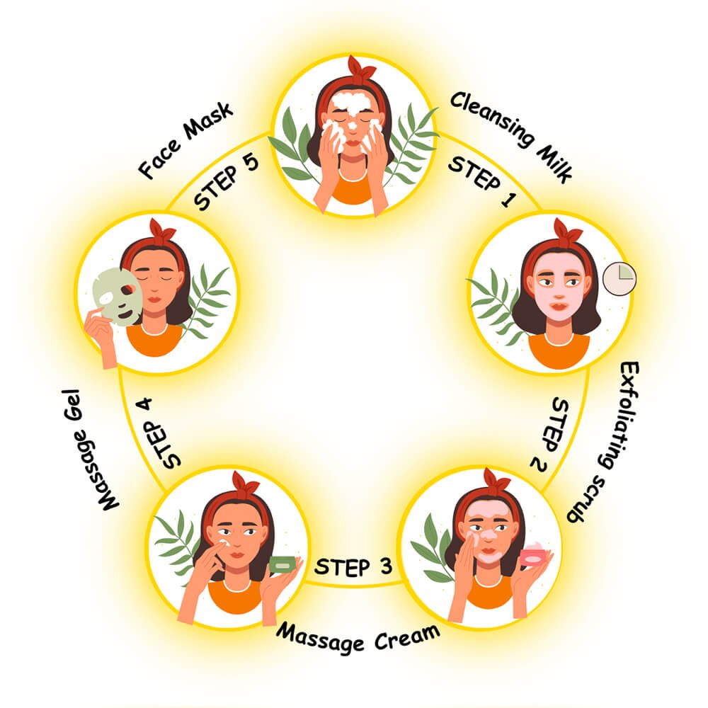 Gold Radiance Facial Kit